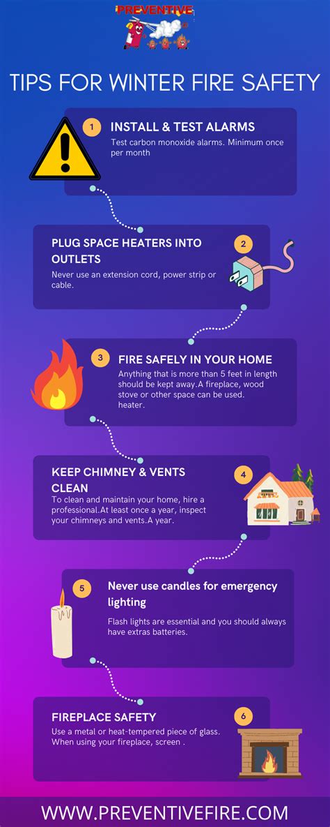 Tips For Winter Fire Safety Preventivefire Medium