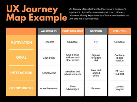 User Experience Journey Map Why Its The Lifeblood Of Successful