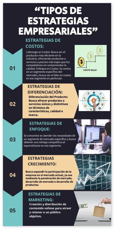 Tipos De Estrategias Empresariales