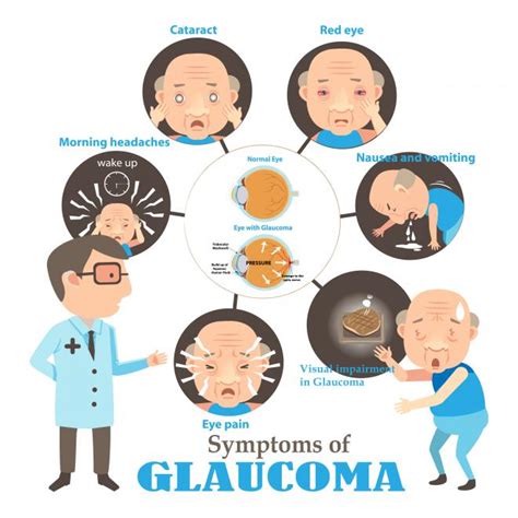 Early Symptoms Of Glaucoma - Fraser Valley Cataract & Laser