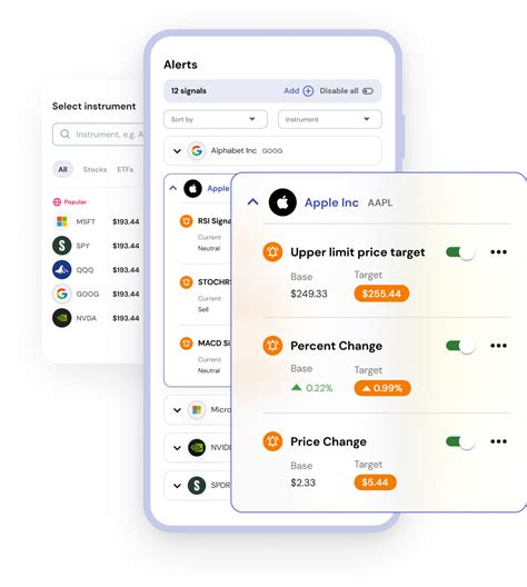 Best Free Stock Alerts App 2024
