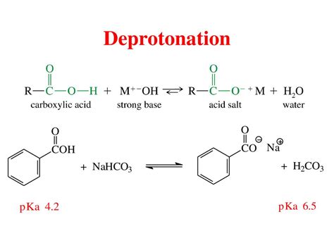 Natural Products Nomenclature Acidity Preparation Reactions Ppt Download