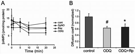 Analysis Of Signaling Pathway Crosstalk Download Scientific Diagram