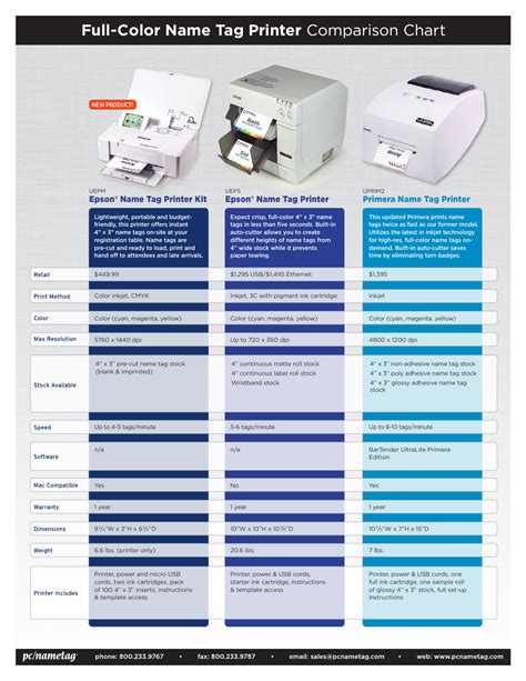 Photo Printer Comparison Chart A Visual Reference Of Charts Chart Master