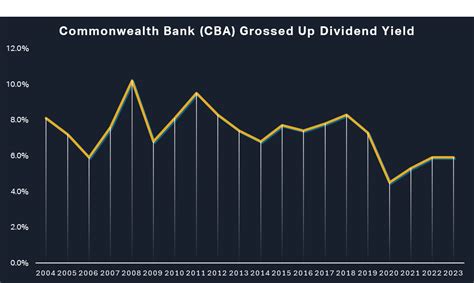 The Most Consistent Dividend Paying Stocks In The ASX Top 50