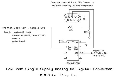 Analog To Digital Converter Circuit Diagram