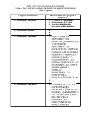 Leyes De Enfermer A Funciones Y Responsabilidades Course Hero