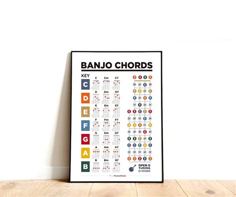 Banjo Guitar Chord Chart. Banjo Guitar Theory Chords Poster. Printable ...