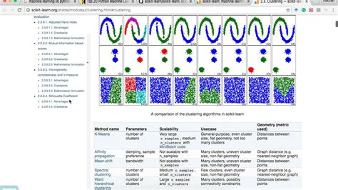 Machine Learning Library Scikit Learn Python Untuk Data Mining Tutorial 2 Youtube