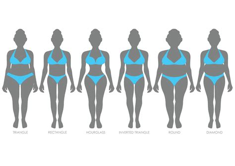 Body Shape Guide Know Your Body Jainee Gandhi