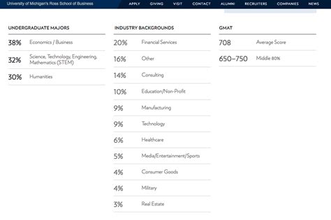 Gmat Requirements What Score Do You Need For An Mba • Prepscholar Gmat