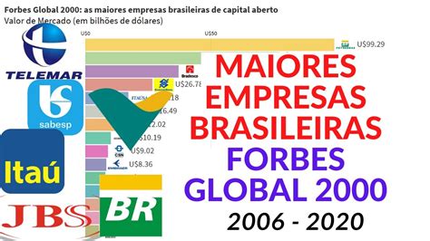 AS MAIORES EMPRESAS BRASILEIRAS DE CAPITAL ABERTO 2006 2020 RANKING