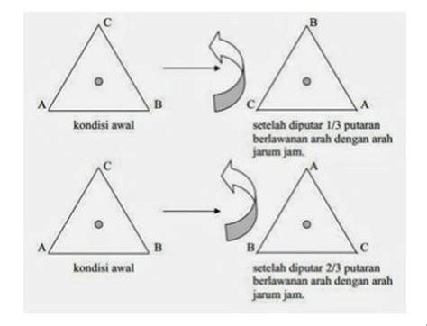 Pengertian Simetri Putar Dan Jenis Simetri Lainnya Dalam Ilmu Matematika