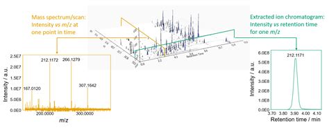 Lc Ms And Lc Ims Ms Data Comparison Mzmine Documentation