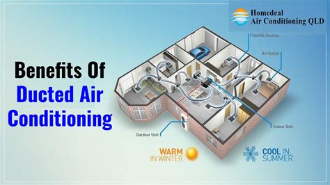 Benefits Of Ducted Air Conditioning By Homedeal Air Conditioning Issuu