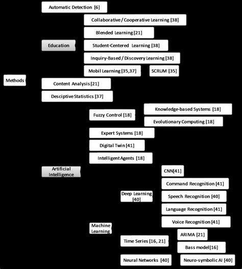 methods    studies  scientific diagram