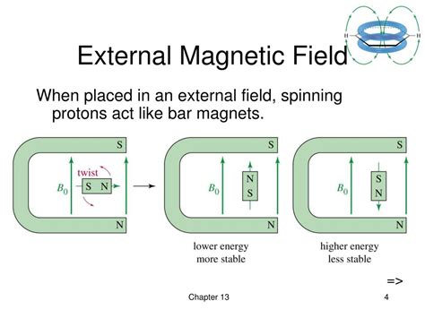 Ppt Chapter 13 Nuclear Magnetic Resonance Spectroscopy Powerpoint