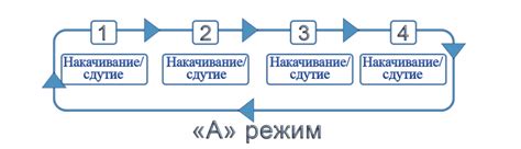 LympaNorm Prior купить аппарат прессотерапии и лимфодренажа