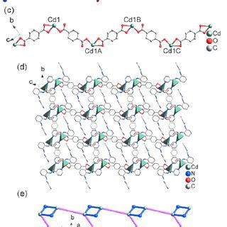 A The Coordination Environment Of The Cu Ii Ion In Complex With