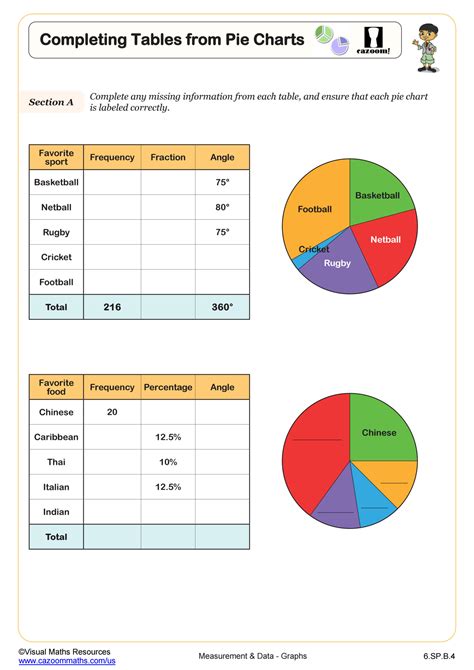 Completing Tables From Pie Charts Worksheet Th Grade Pdf Worksheets