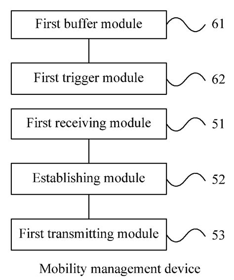 Method Apparatus And System For Transmitting User Plane Data Eureka