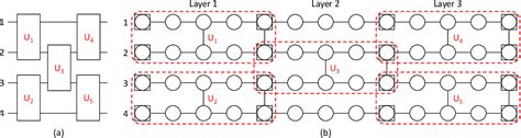 Figure From Fault Tolerant Operations For Universal Blind Quantum