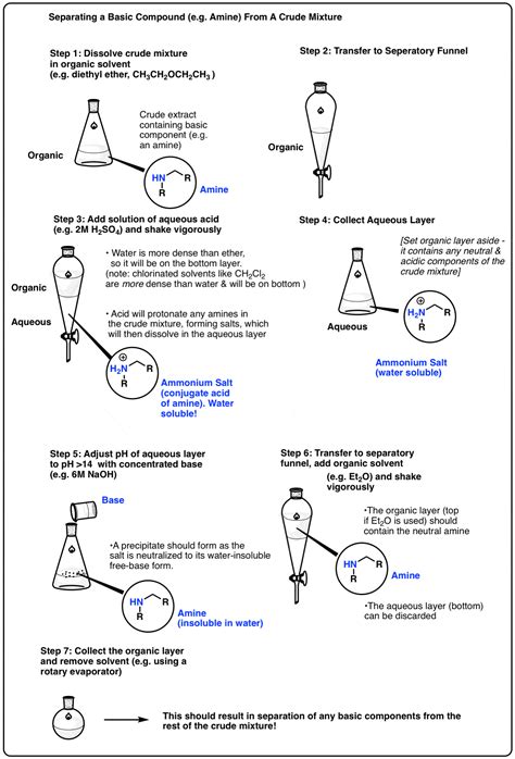 Natural Product Isolation 2 Purification Techniques An Overview