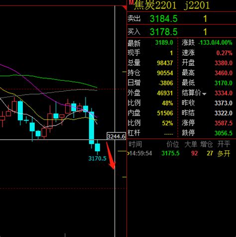 916商品期货焦炭、焦煤、铁矿石、螺纹钢、动力煤、玻璃、if晚盘策略 知乎