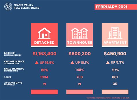 Record breaking sales for February