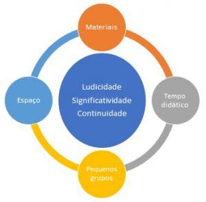 Aprende Brasil Blog Das Assessorias Campos De Experi Ncia