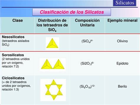 Ppt Mineralog A Sistem Tica Silicatos Powerpoint Presentation Free