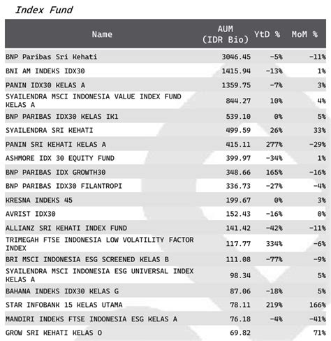 Daftar Top Reksadana Indeks Juara Dana Kelolaan Terbesar Agustus 2024