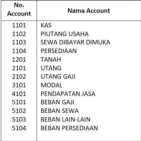 Kode Akun Akuntansi Lengkap Homecare24