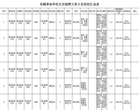 找工作戳這裏！這些省屬事業單位招聘171人，有適合你的嗎？ 每日頭條