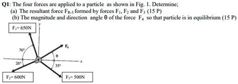 Solved Q1 The Four Forces Are Applied To A Particle As Shown In Fig 1