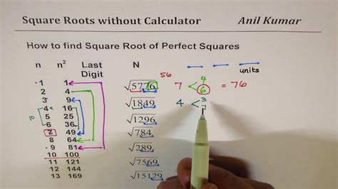 Quadratic Equation Square Root Method Calculator - Tessshebaylo