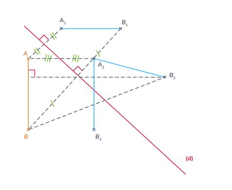 D Terminer Le Sym Trique D Un Segment Par Rapport Une Droite Donn E