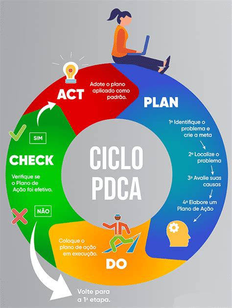 M Todo Pdca Entenda Como Aplicar Conhe A O Hola E Seus Encantos