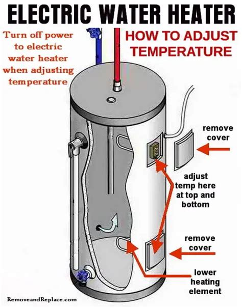 How Hot Should A Tankless Water Heater Be Set At Carolyn Burton Blog