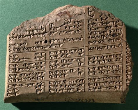 Cuneiform - World History Encyclopedia