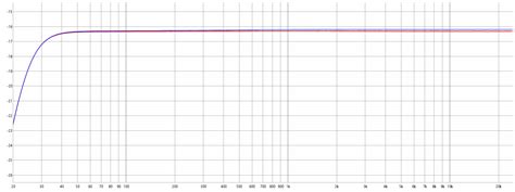 Spartan Moving Magnet Phono Stage By Michael Fidler Michael Fidler