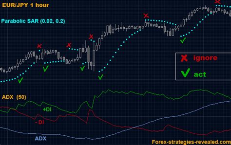 How To Trade The Parabolic Sar In Mt4 Latest Forex News