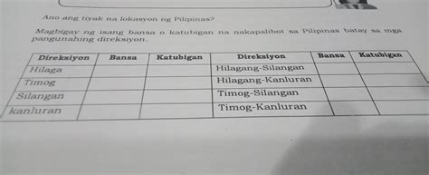 Magbigay Ng Isang Bansa O Katubigan Na Nakapalibot Sa Pilipinas Batay