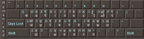 Kruti Dev 010 Keyboard Chart Humzaer