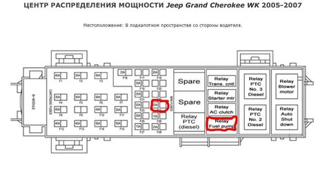 The Ultimate Guide To Understanding The Grand Cherokee Fuse Diagram