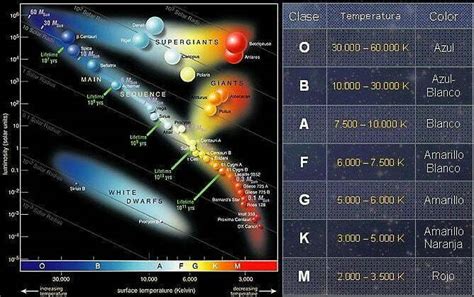 Diagrama De Hertzsprung Russell