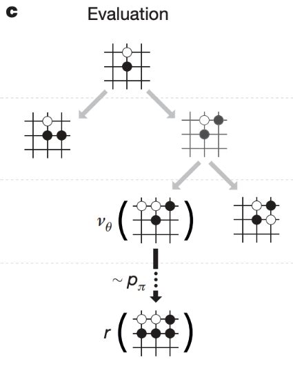 Alphago Paper Review Yongseongkims Blog