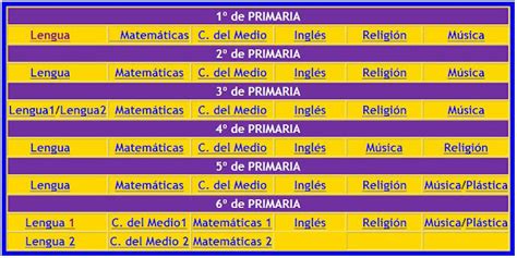 Ense A Y Aprende Con Las Ticd Excelente P Gina De Recursos Del Ceip