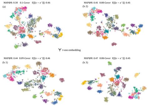 The Geometry Of The Embedding Space Before A And After B Our