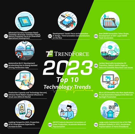 2023 Top 10 Technology Trends